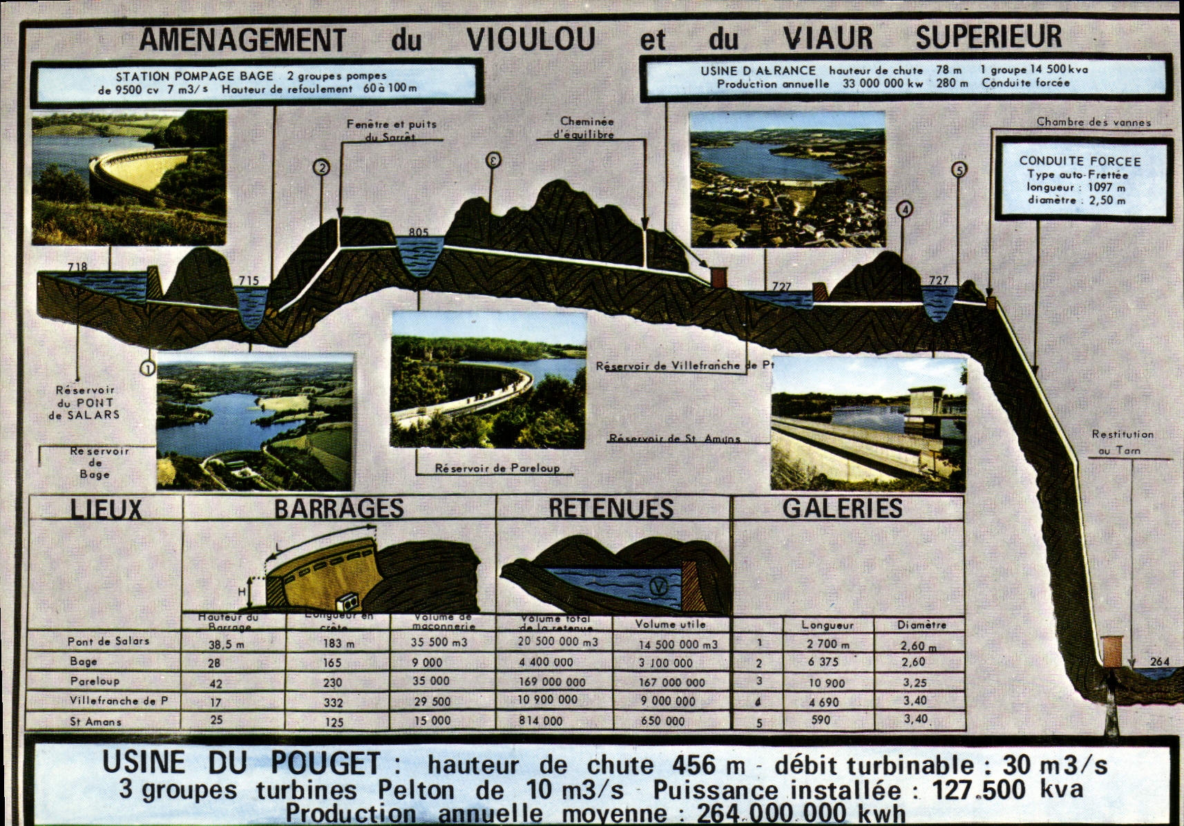 Amenagement du Vioulou et du Viaur Supérieur — Éditeur cap théojac, n° 120072