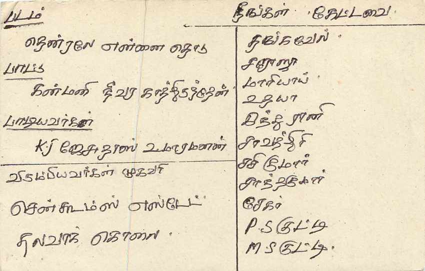 Ansichtskarte von Sri Lanka — Text auf Tamil — 75-Cent-Stempel — Rückseite