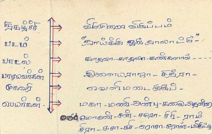 Entier Postal Postal Stationary Sri Lanka Ceylan Lion — Verso