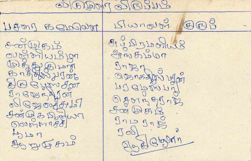 Sri Lanka — Ansichtskarte mit 75-Cent-Stempel — unbekannter Verlag — Rückseite