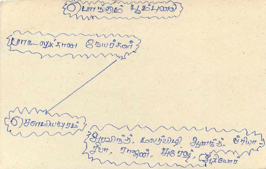 Sri Lanka — carte postale avec timbre de 75 cents — éditeur inconnu — Rückseite