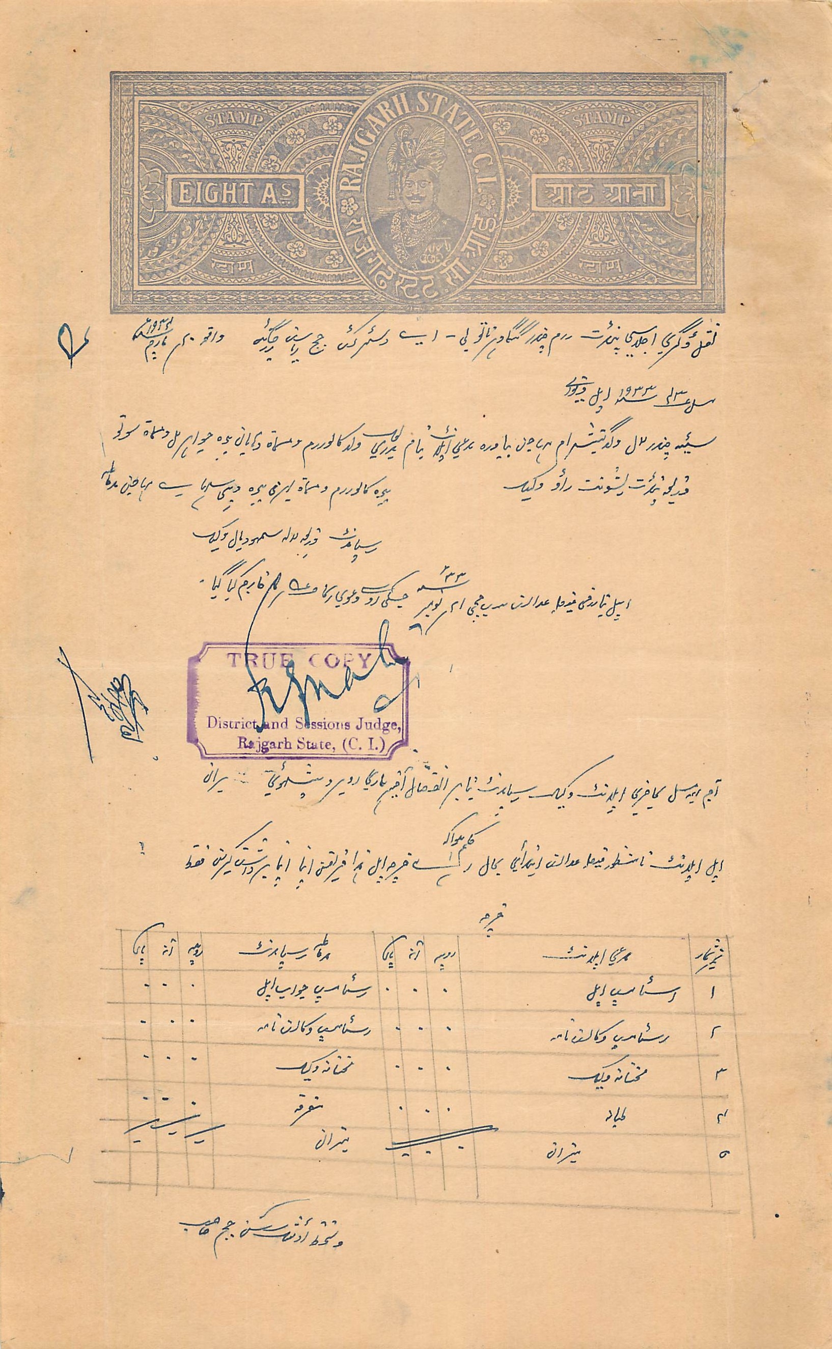 Inde India Fiscal Revenue Court Fee Princely State  Rajgarh