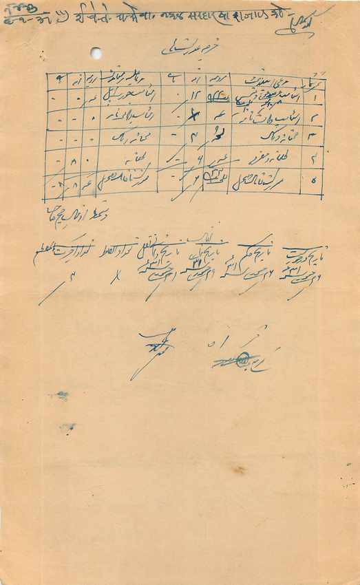 Inde India Fiscal Revenue Court Fee Princely State  Rajgarh — Rückseite
