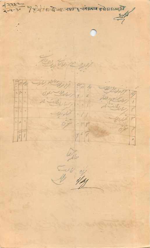 Inde India Fiscal Revenue Court Fee Princely State  Rajgarh — Rückseite