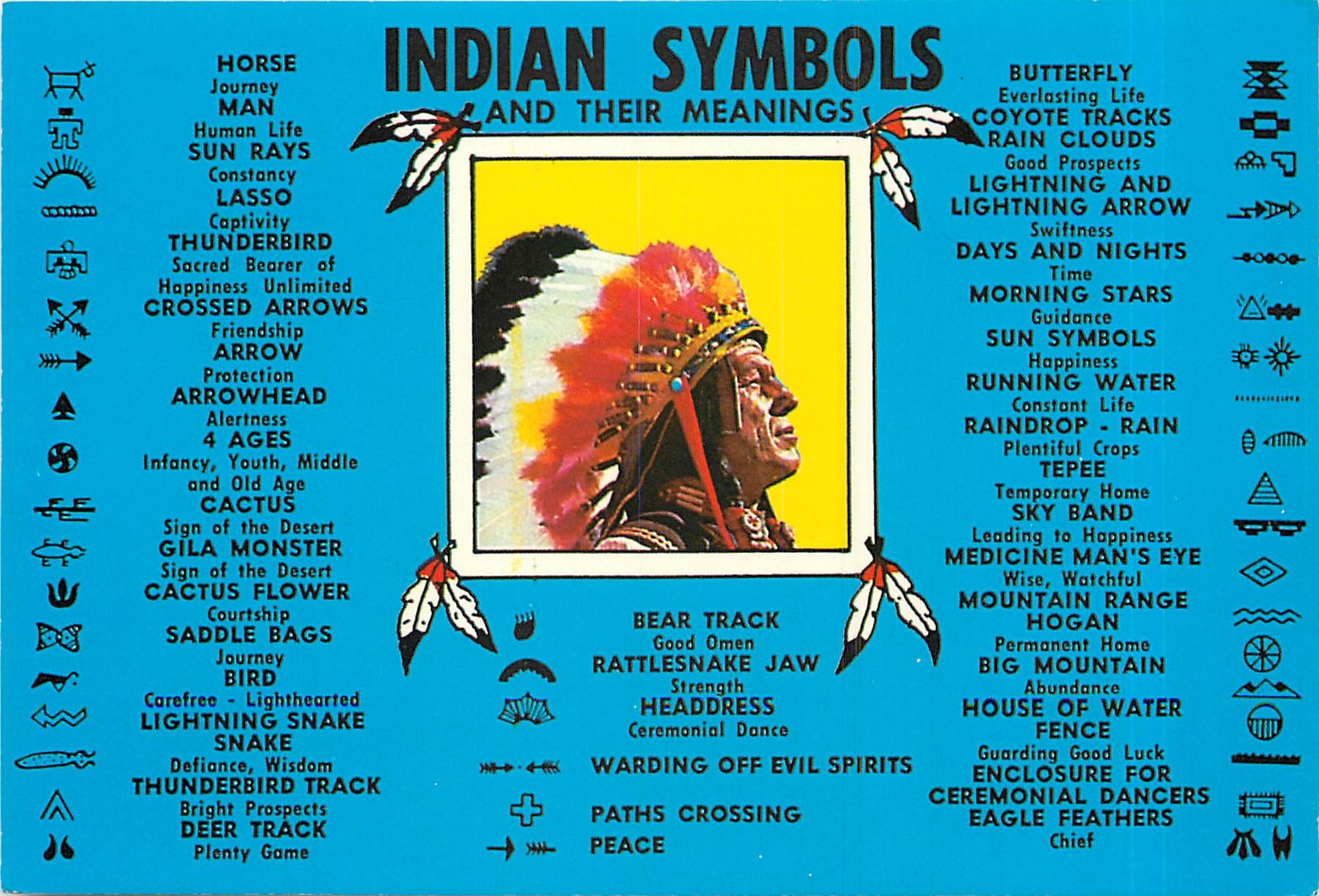 CPM Indian Symbols and their meanings 