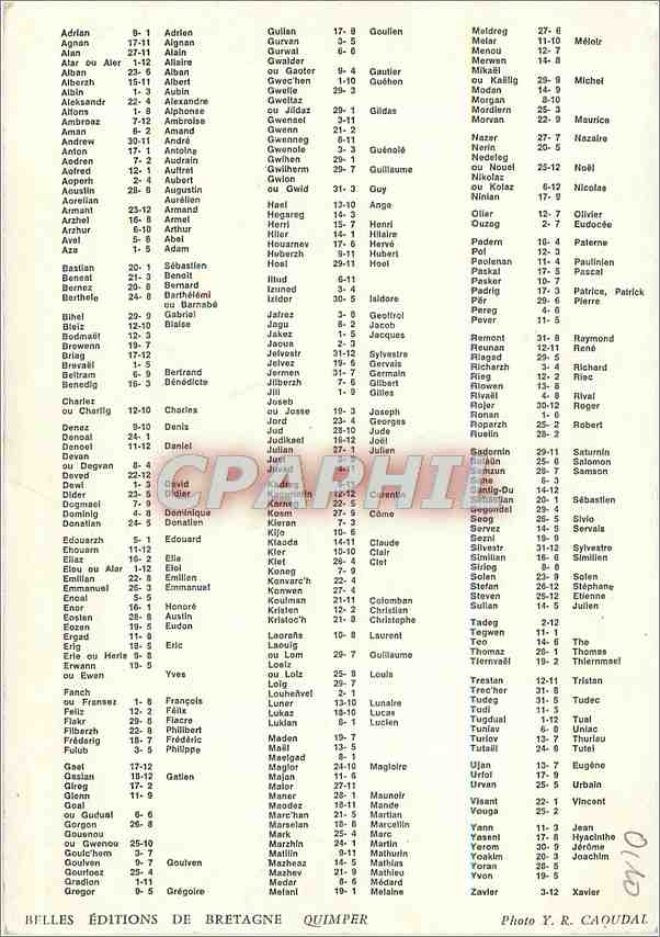 CPM Liste et Fetes des Prenoms Bretons Garcons  — Rückseite