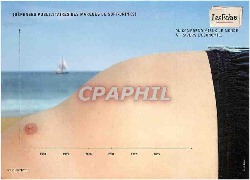 CPA Depenses Pubicitaires des Marques de Soft Drinks Les Echos