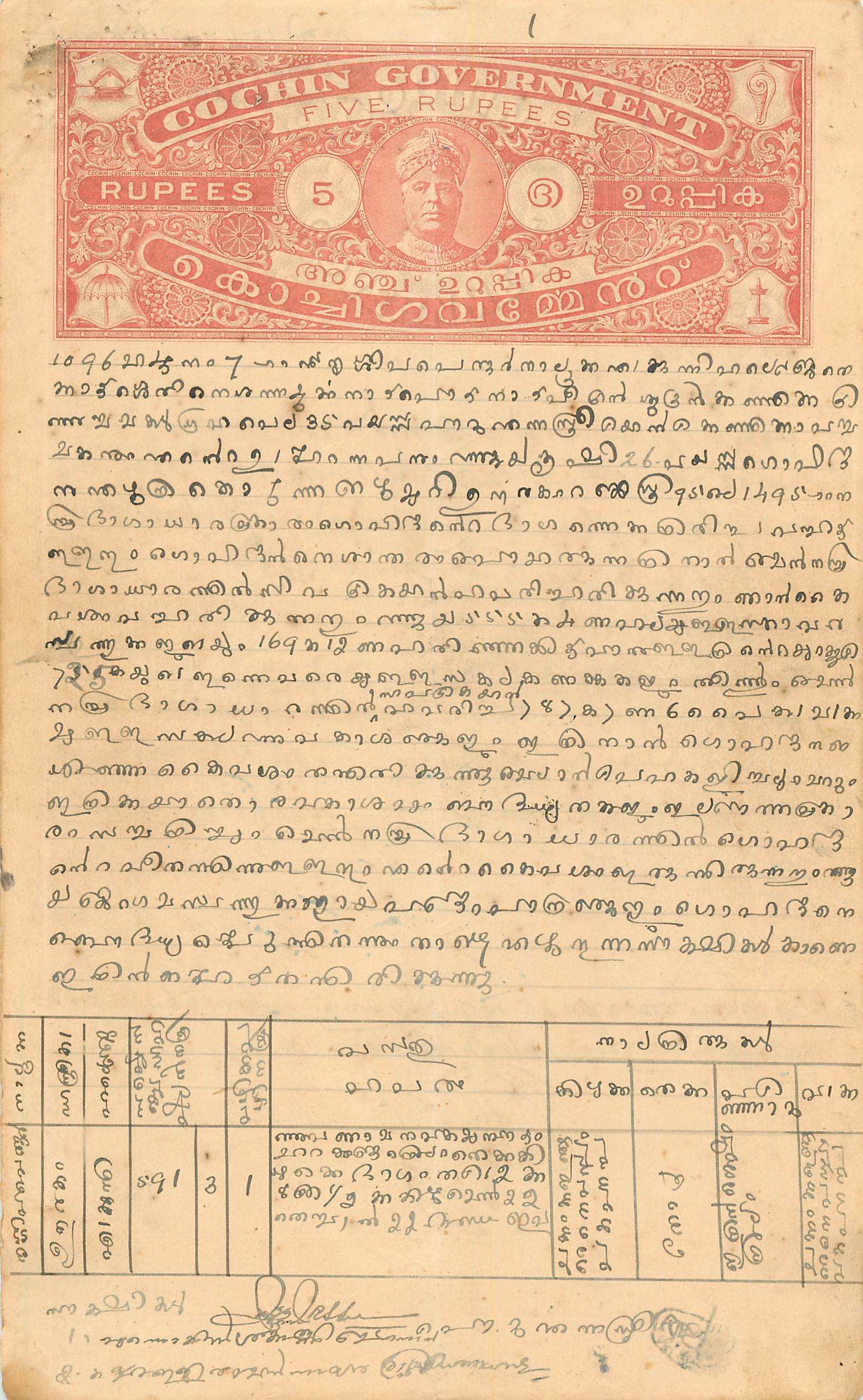 Inde India Fiscal Revenue Court Fee Princely State  Cochin