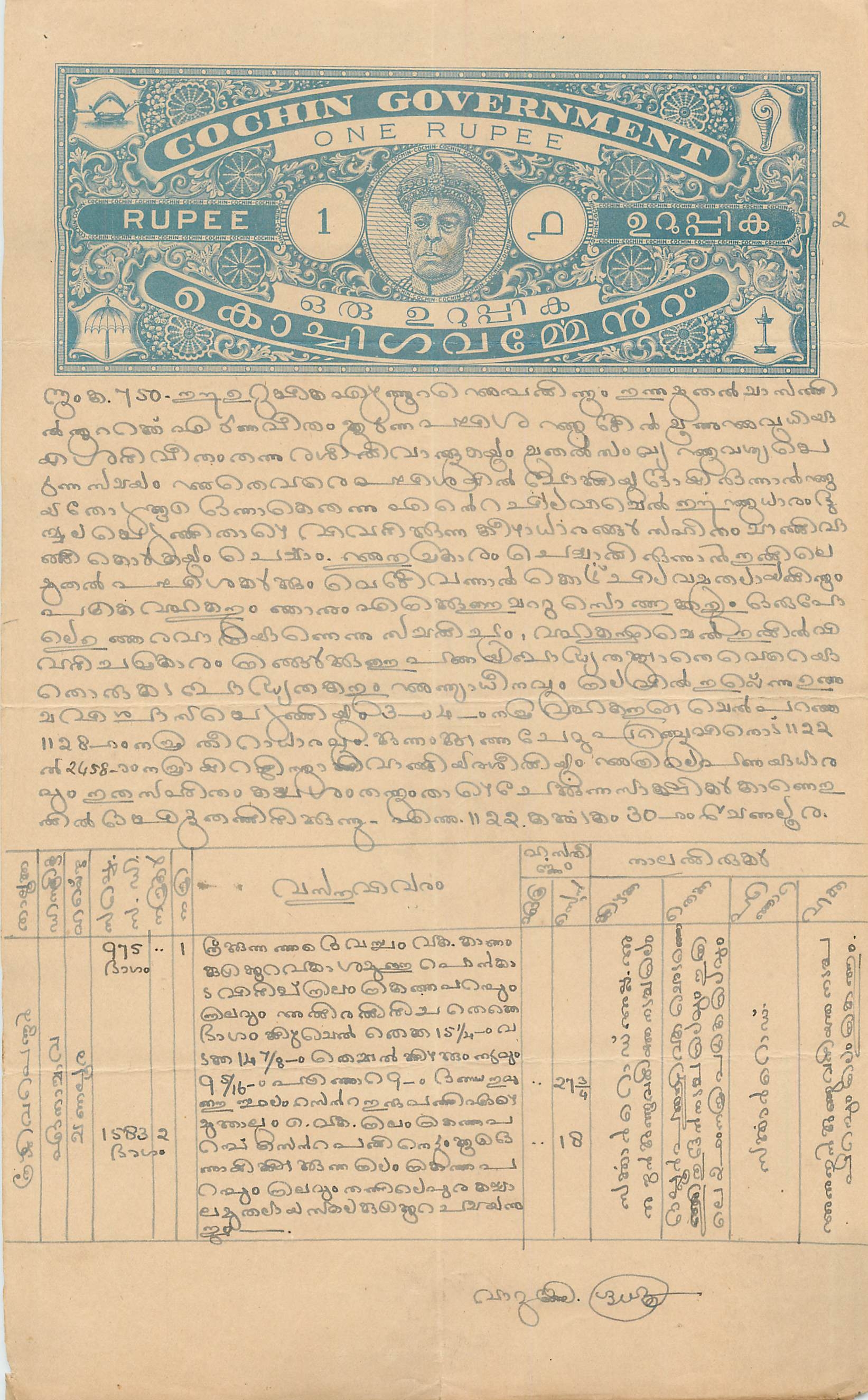 Inde India Fiscal Revenue Court Fee Princely State  Cochin