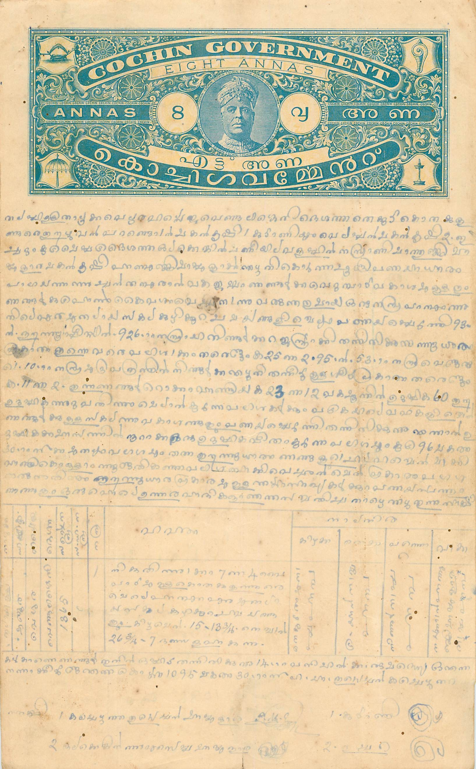 Inde India Fiscal Revenue Court Fee Princely State  Cochin