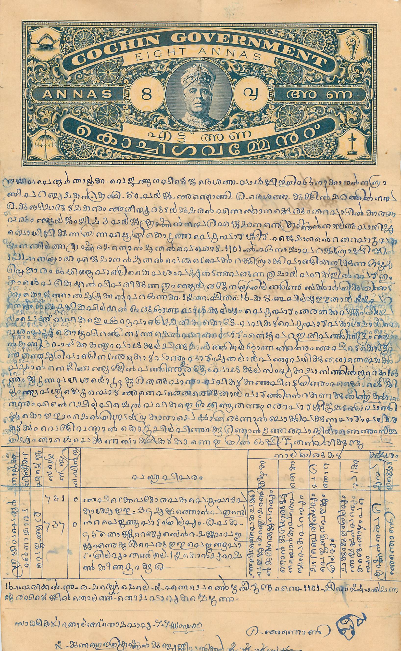 Inde India Fiscal Revenue Court Fee Princely State  Cochin