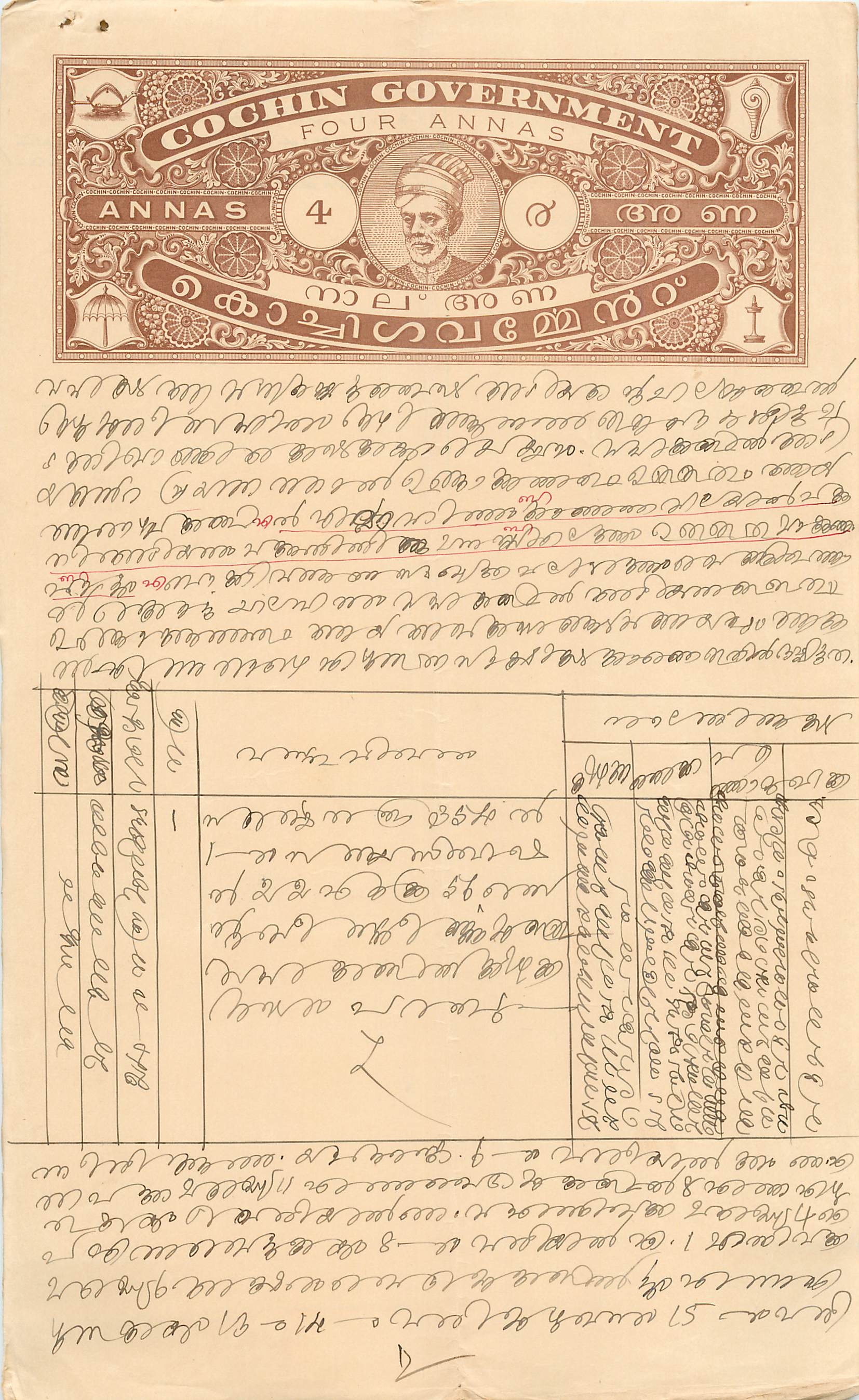 Inde India Fiscal Revenue Court Fee Princely State  Cochin