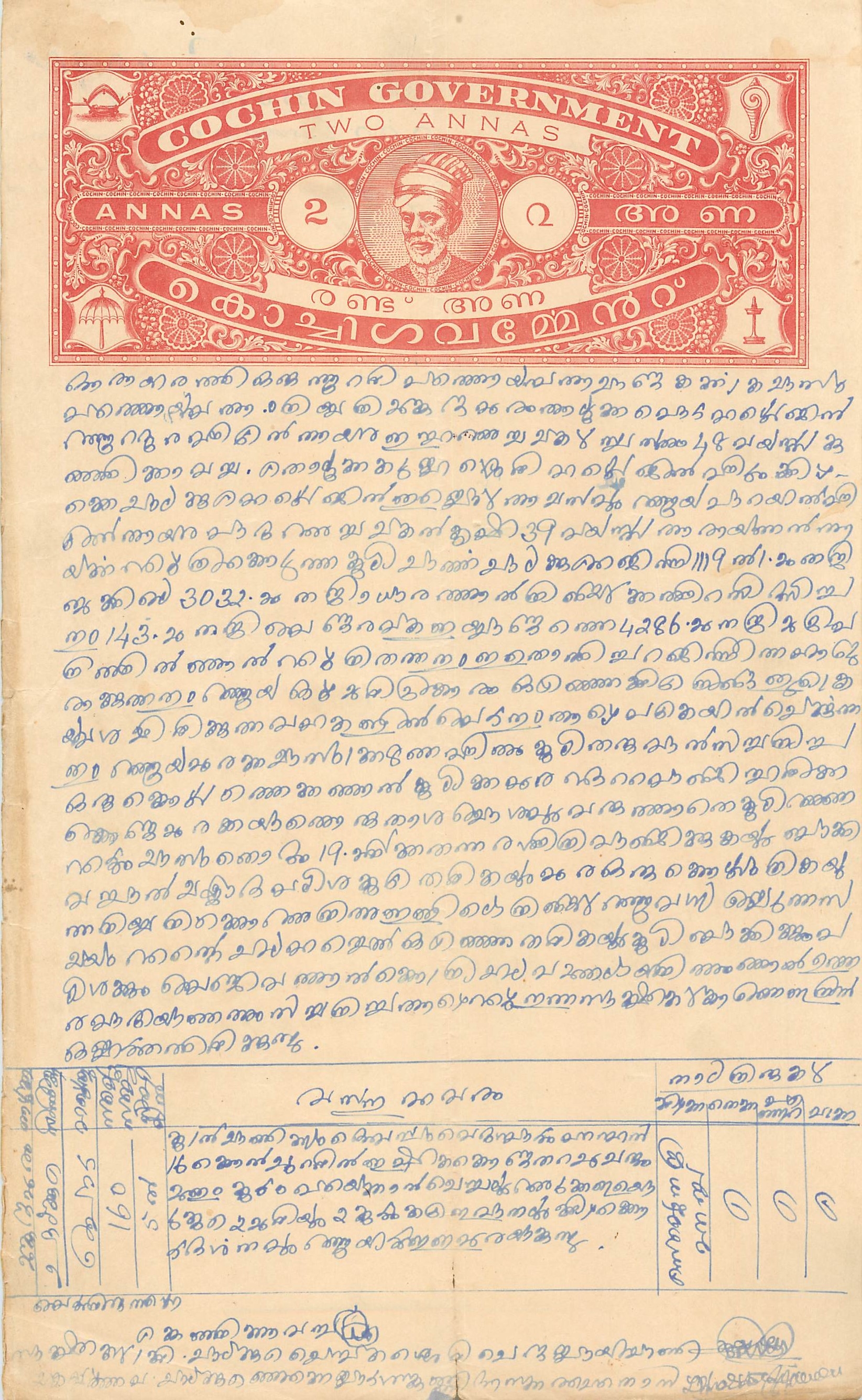 Inde India Fiscal Revenue Court Fee Princely State  Cochin