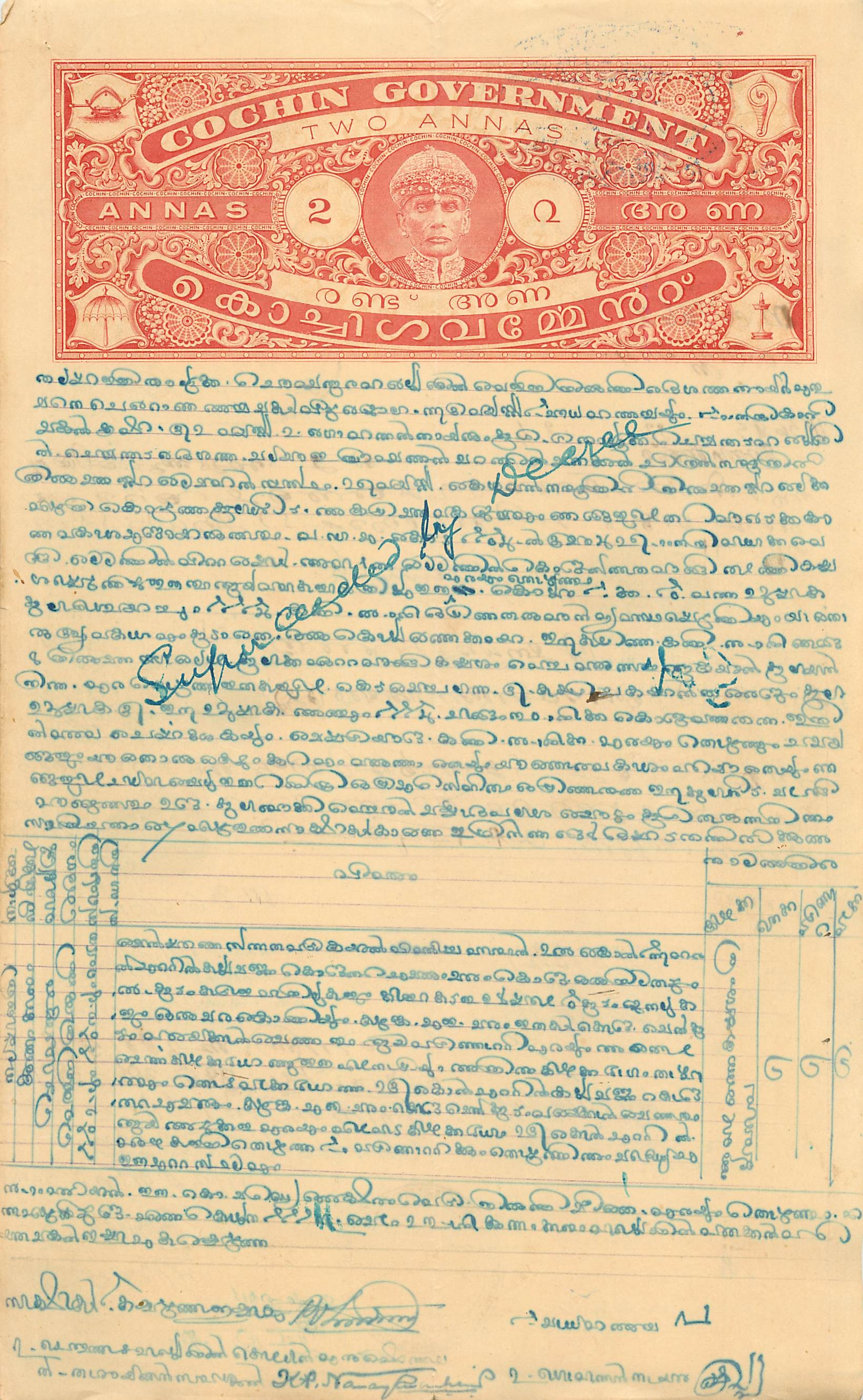 Inde India Fiscal Revenue Court Fee Princely State  Cochin