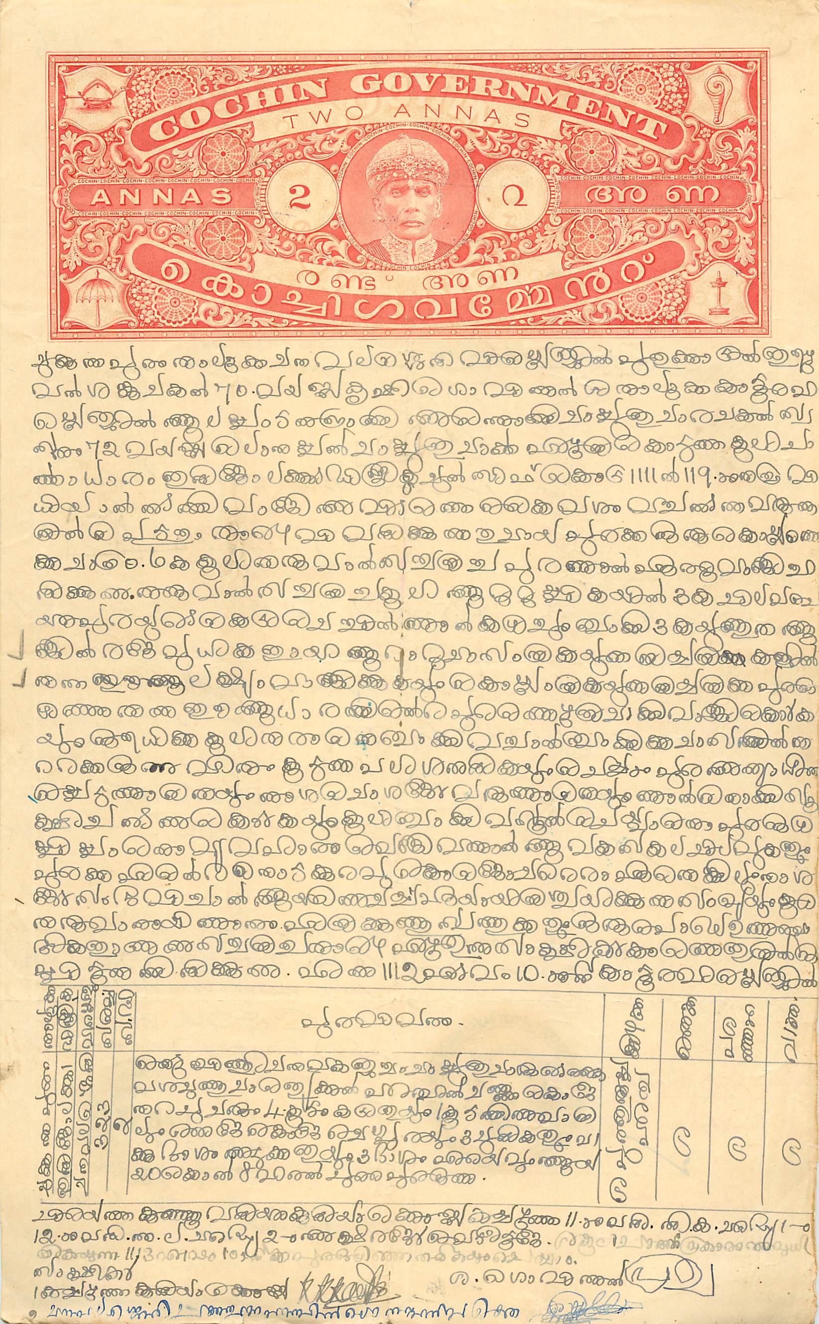 Inde India Fiscal Revenue Court Fee Princely State  Cochin