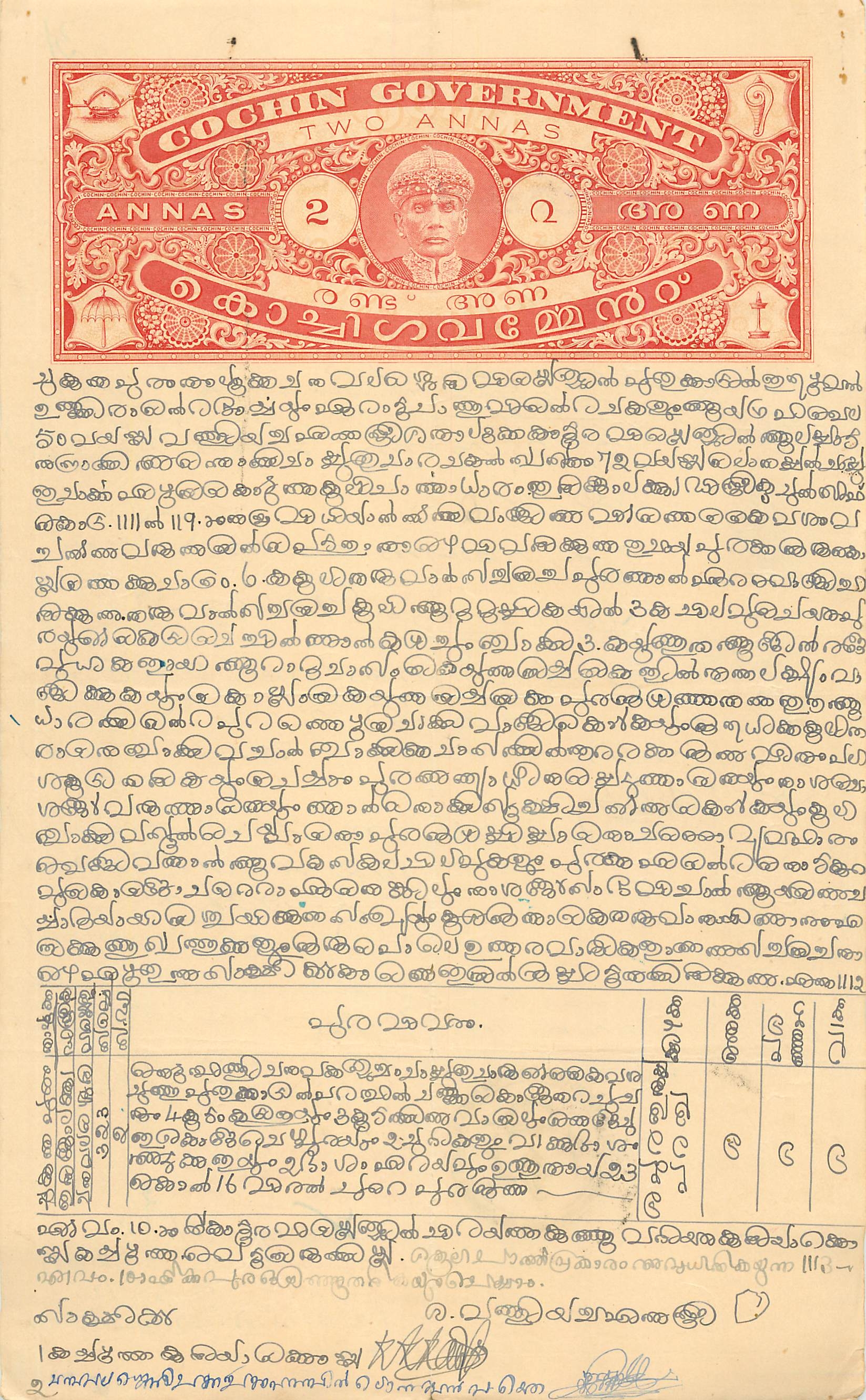 Inde India Fiscal Revenue Court Fee Princely State  Cochin