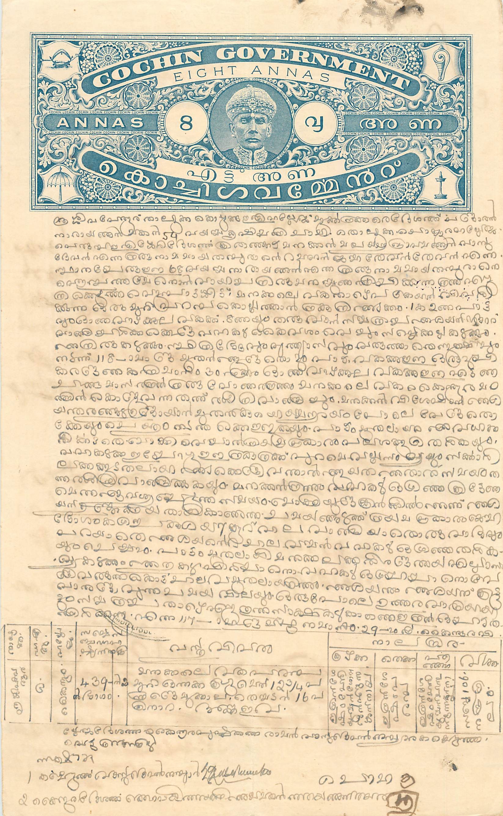 Inde India Fiscal Revenue Court Fee Princely State  Cochin