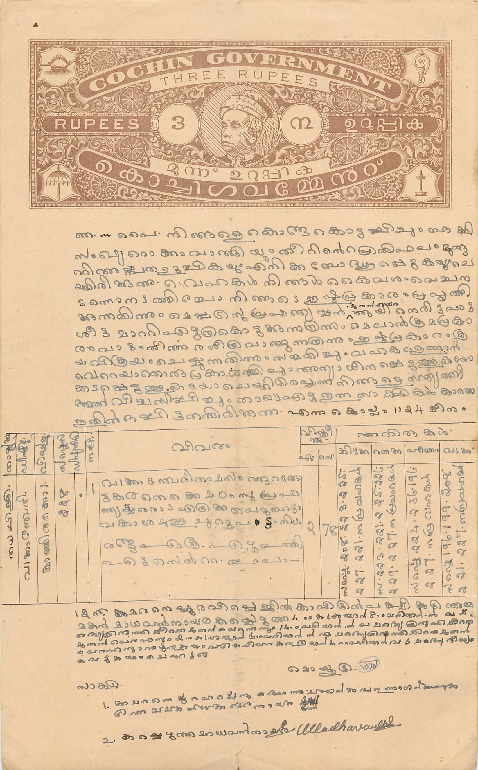 Inde India Fiscal Revenue Court Fee Princely State Cochin
