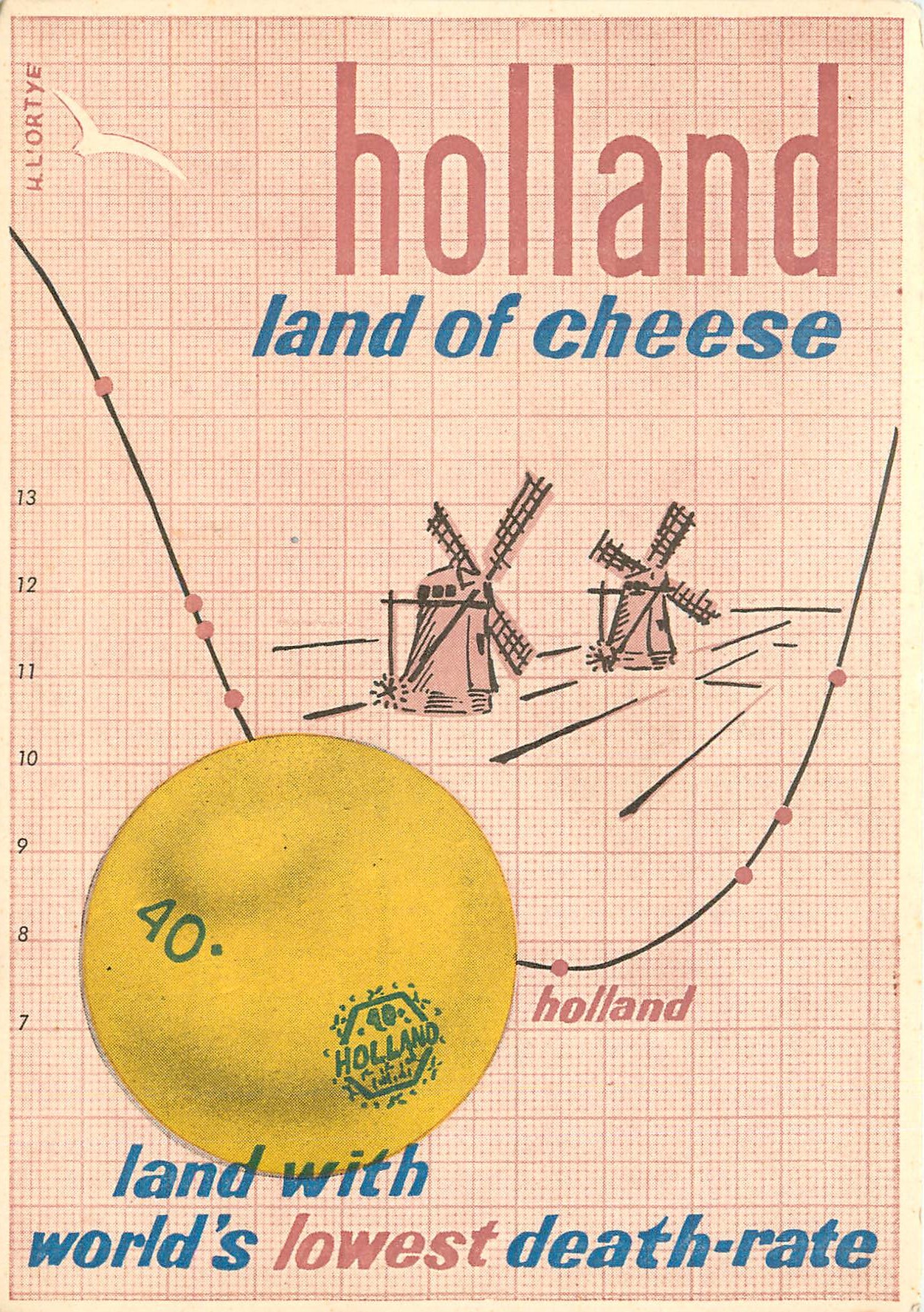 CPM Holland land of cheese
