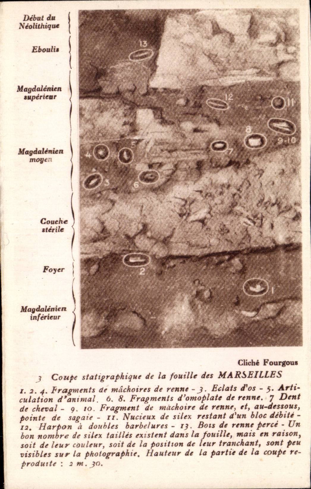 CPA Prehistoire Coupe staigraphique de la fouille des Marseille