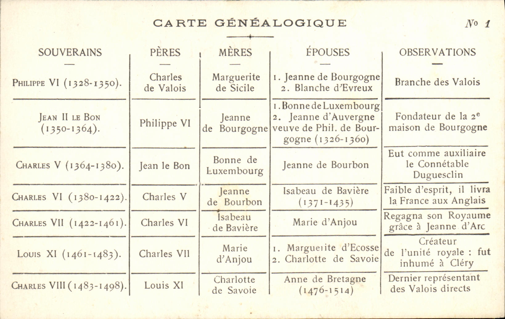 Carte généalogique des Valois — Branche des Valois — G. Dreux, Chambord, n°1