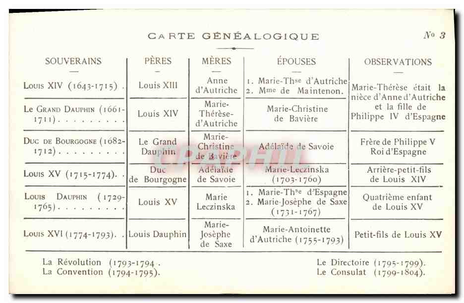 Carte généalogique des souverains français — G. Dreux, Chambord, n°3