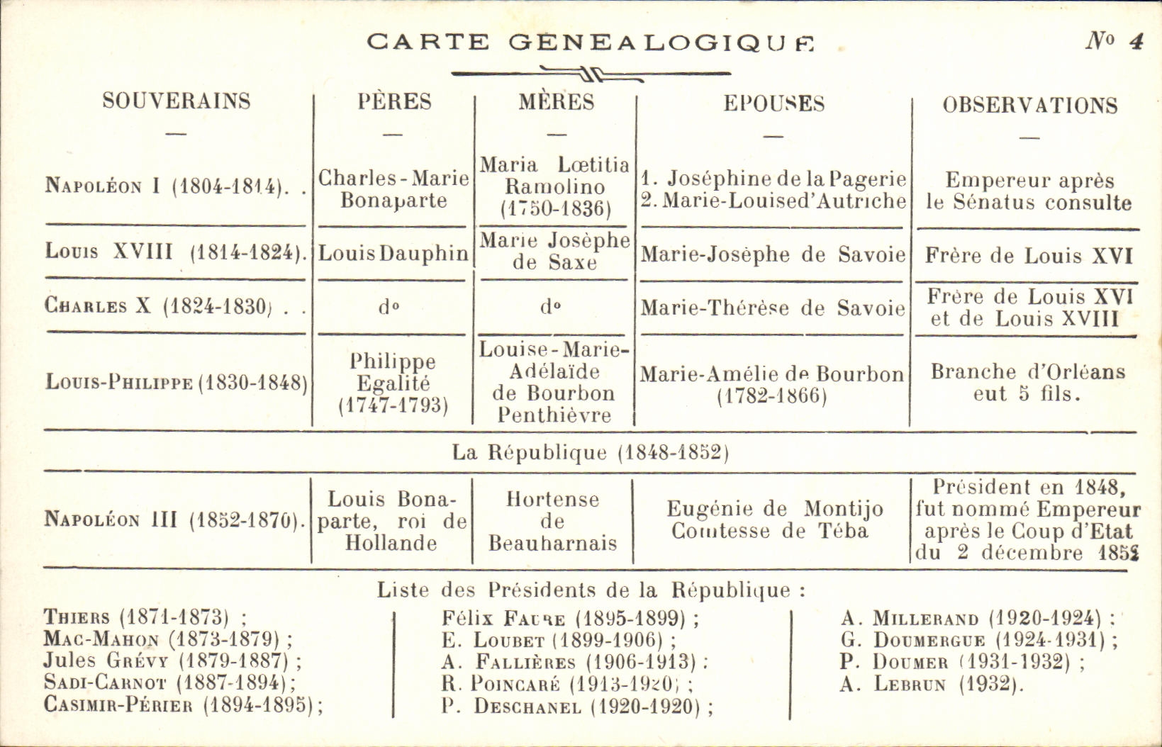 Carte généalogique — Napoléon Ier à Napoléon III et présidents de la République — G. Dreux, Chambrux, n° 4