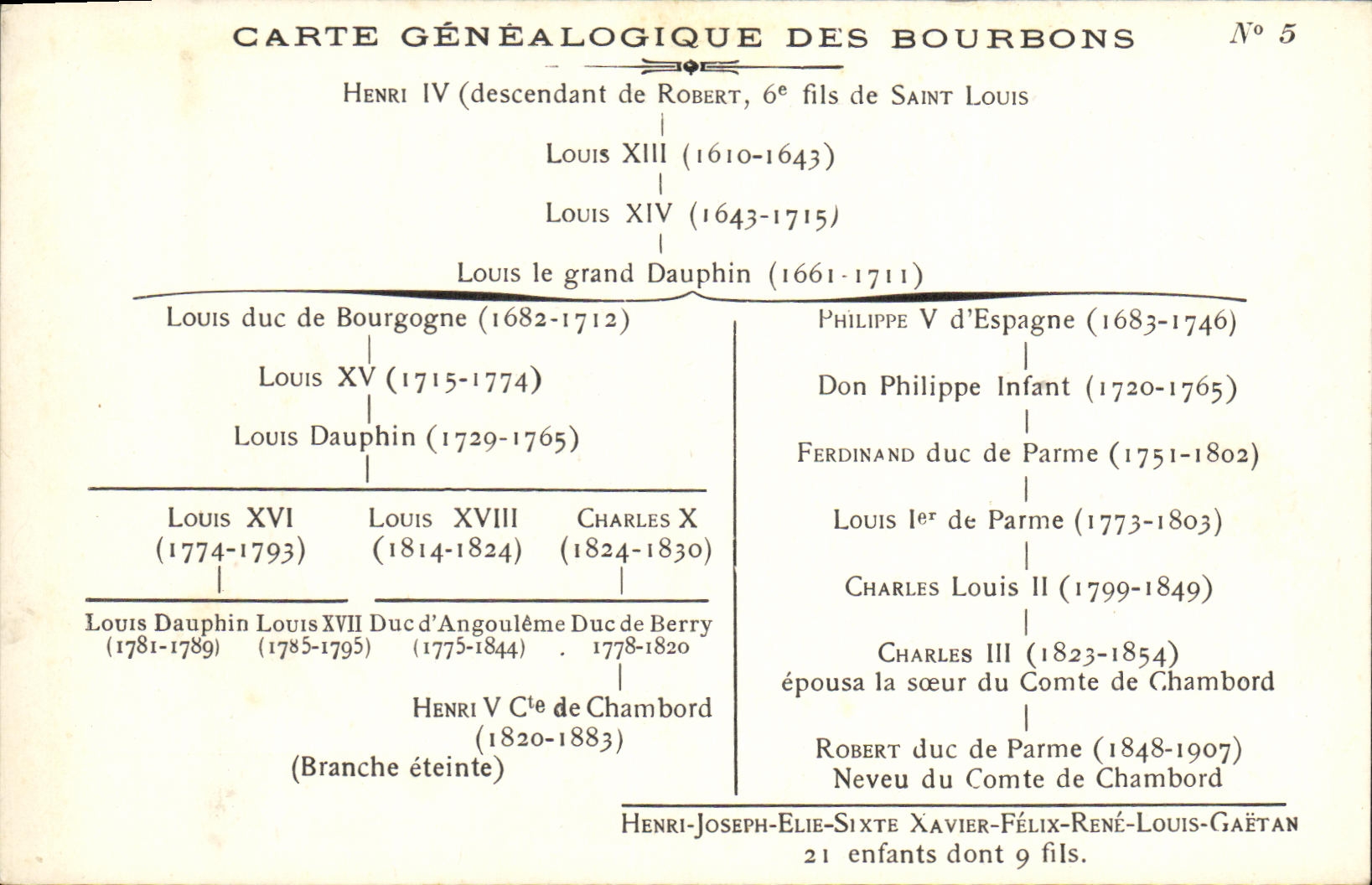 Carte généalogique des Bourbons — Henri IV descendant de Robert, 6e fils de Saint Louis — G. Dreux, Chambord, N° 5
