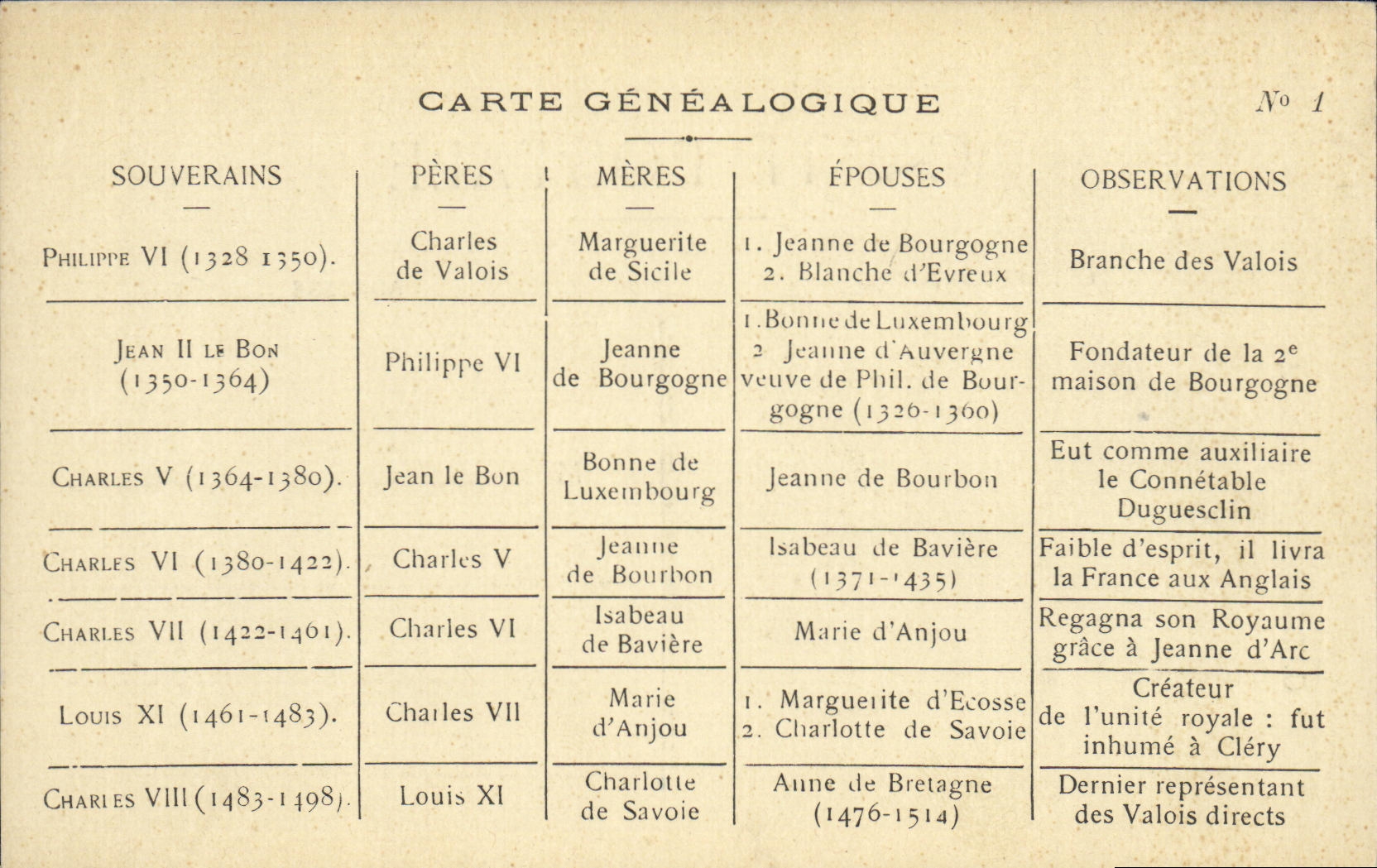 CPA Carte genealogique Philippe VI a Charles VIII Rois de France