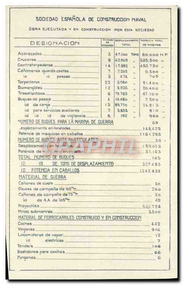 Feuillet Fin Sociedao Espanola de Construccion Naval Bateau 