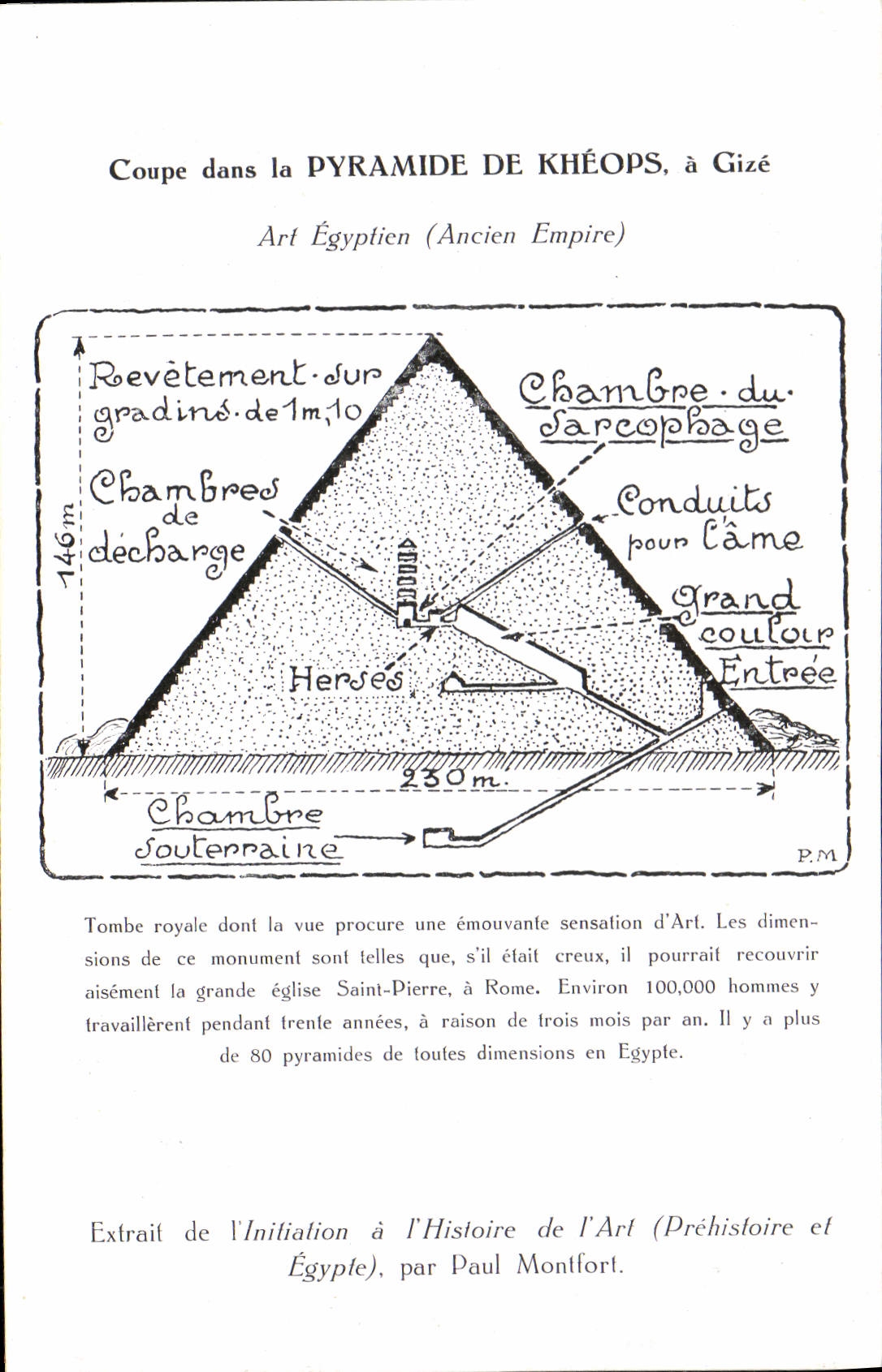 Coupe dans la PYRAMIDE DE KHÉOPS, à Gizeh — Art Égyptien (Ancien Empire) — Extrait de l'Initiation à l'Histoire de l'Art (Préhistoire et Égypte) par Paul Montfort