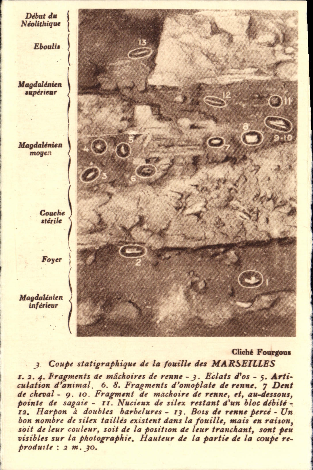 Coupe stratigraphique de la fouille des MARSEILLES — Époque préhistorique — Cliché Fourgous