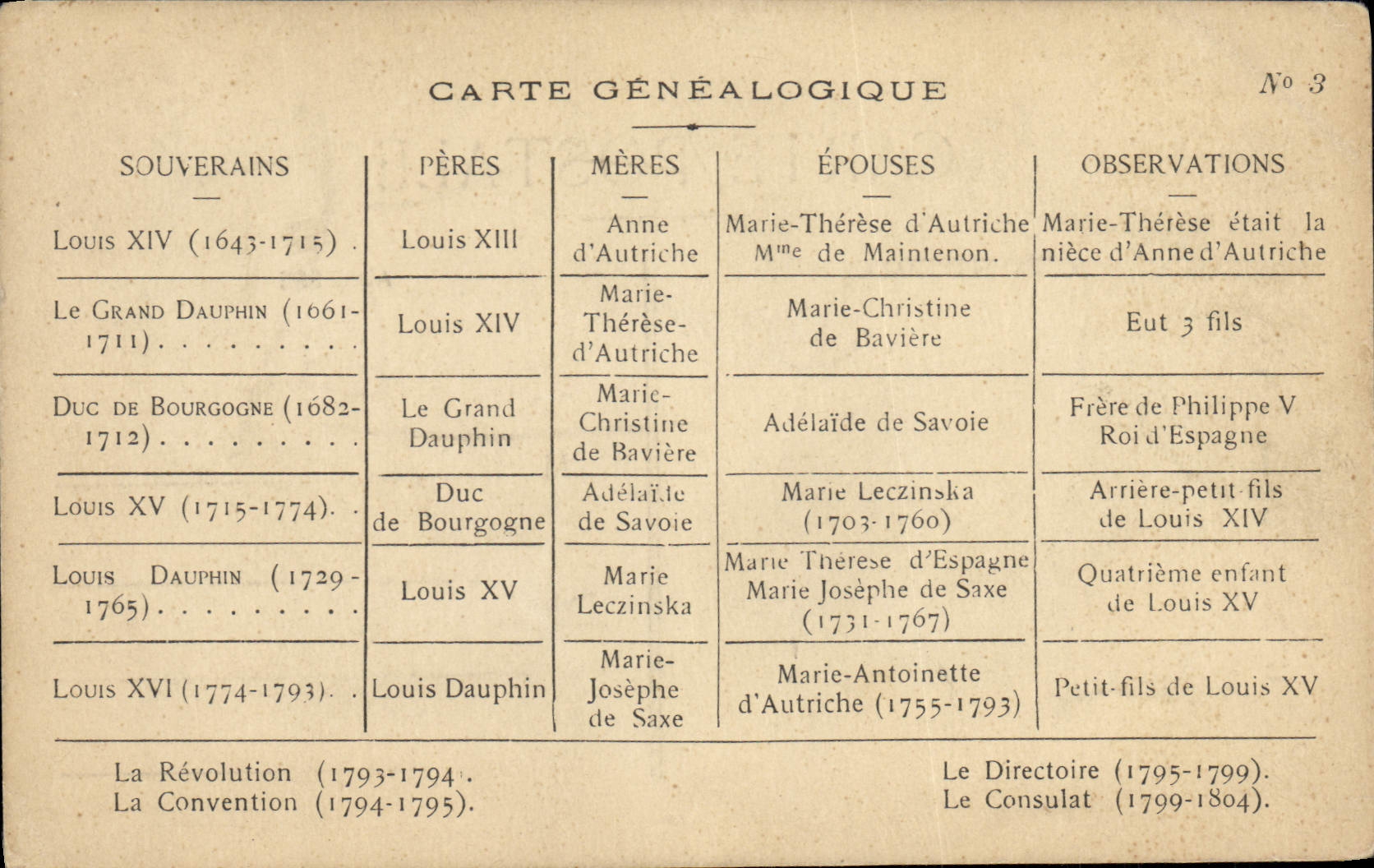 Carte généalogique des souverains français — N° 3 — G. Dreux, Chambord