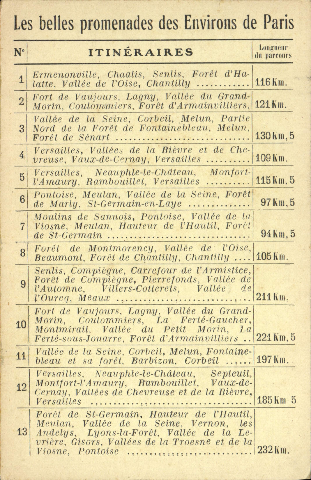 Les belles promenades des Environs de Paris — Itinéraires — Michelin et Cie