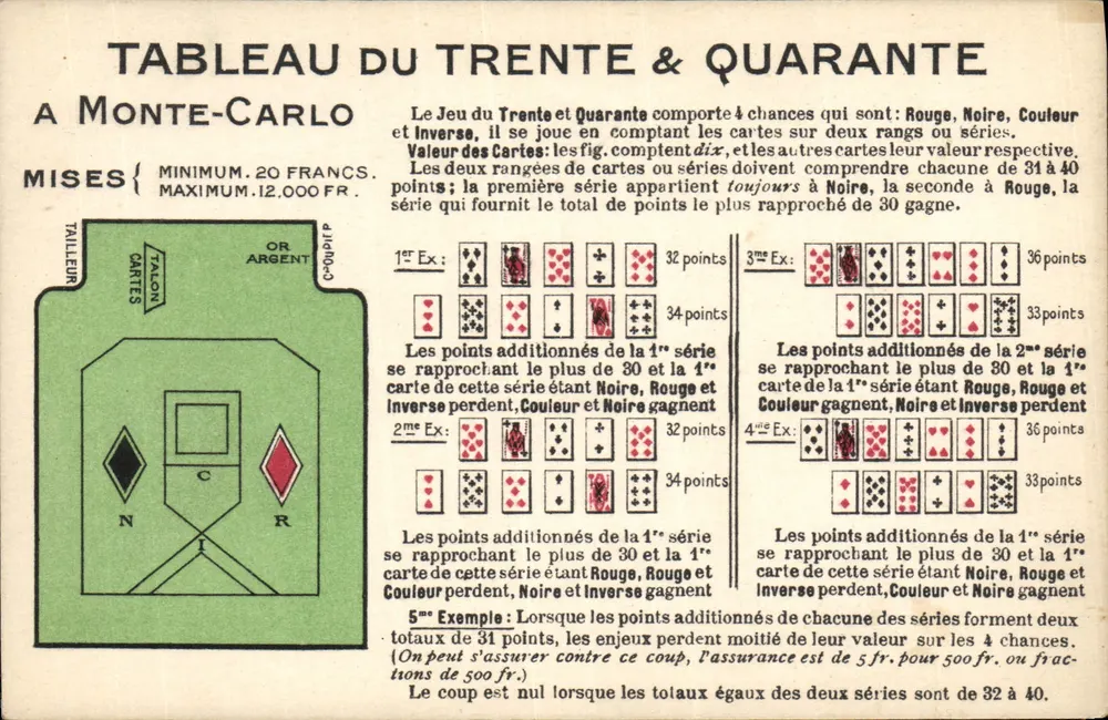 Tabelle des Trente & Quarante in Monte-Carlo — Verleger Lévy et Nourbien, Paris - Vorderseite