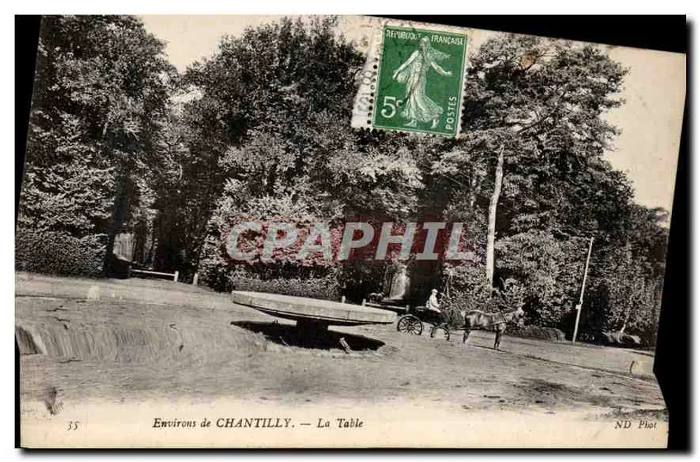 Arredores de CHANTILLY — A Mesa — ND Fot. - Frente