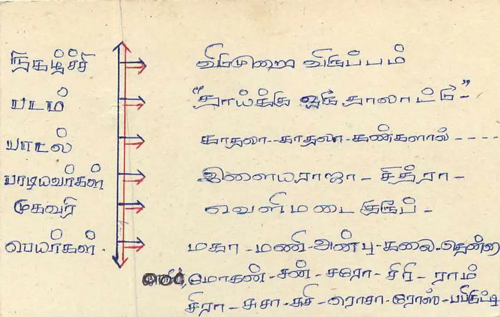 Sri Lanka — tarjeta postal con sello de 75 centavos y sello postal - Reverso