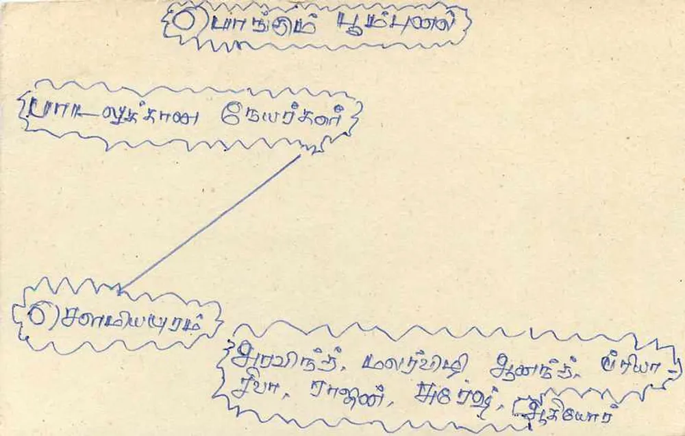 Sri Lanka — cartão postal com carimbo de 75 centavos — editor desconhecido - Verso