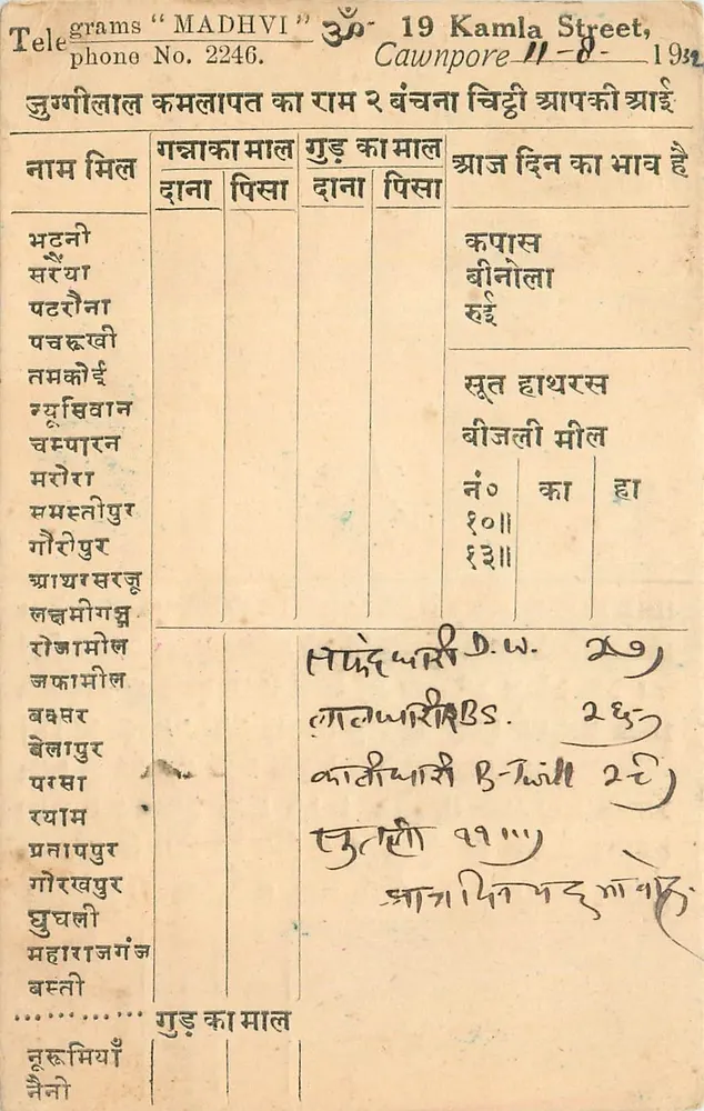 कानपूर — डेवनागरी में लिखी व्यापारिक पोस्टकार्ड — निर्माता अज्ञात - आगे