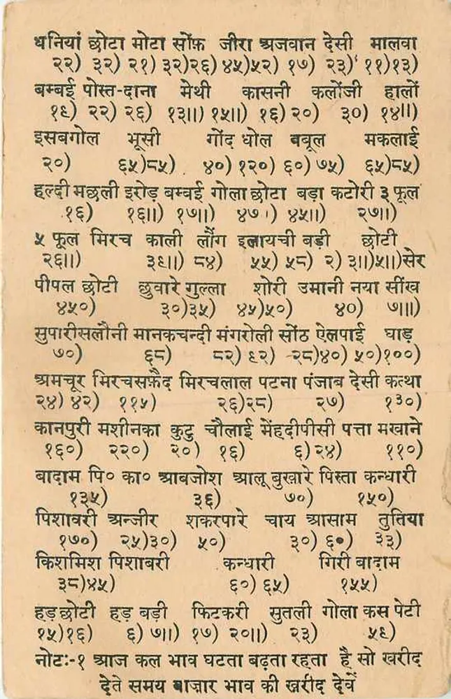 भारतीय पोस्टकार्ड — डेवनागरी में मूल्य सूची — प्रकाशक अदृश्य - आगे