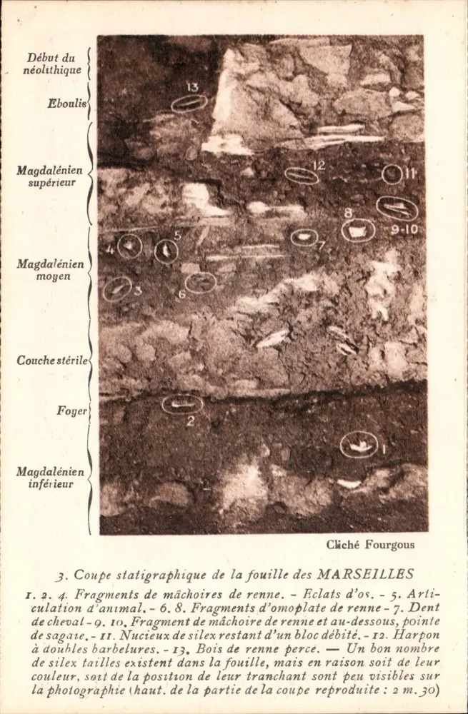 Stratigraphische Schnittzeichnung der Ausgrabung der MARSEILLES — Magdalénianische Zeit — Cliché Fourgous - Vorderseite