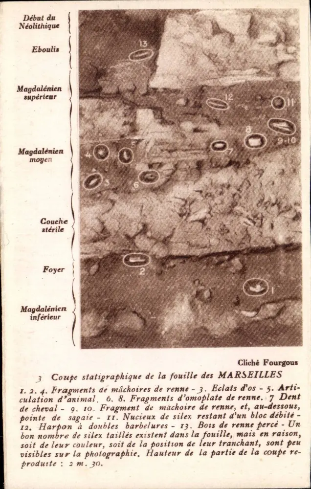 Archäologische Ausgrabung in MARSEILLES — Stratigraphische Schnittstelle — Cliché Fourgous - Vorderseite