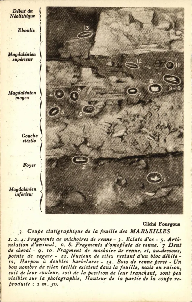Archäologische Ausgrabung in MARSEILLES — Stratigraphische Schicht — Cliché Fourgous - Vorderseite