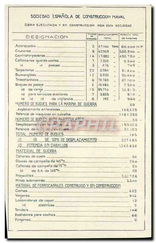 Spanische Schiffbau-Gesellschaft — Liste der gebauten Schiffe und Ausrüstung — Verleger: Marine - Vorderseite