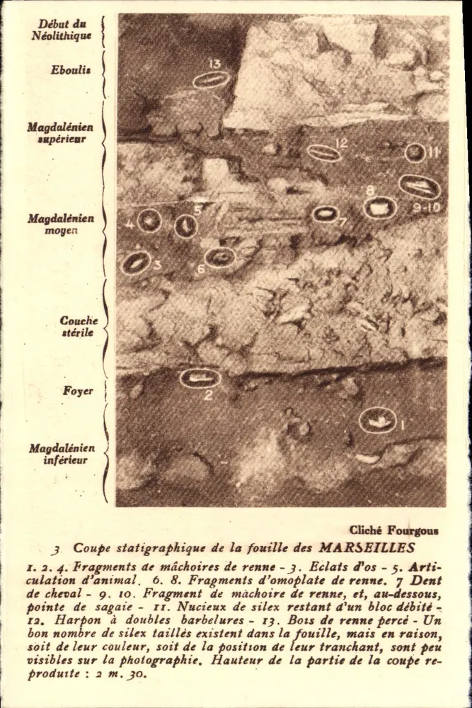Stratigraphische Schnittzeichnung der Ausgrabung der MARSEILLES — Prähistorische Zeit — Cliché Fourgous - Vorderseite