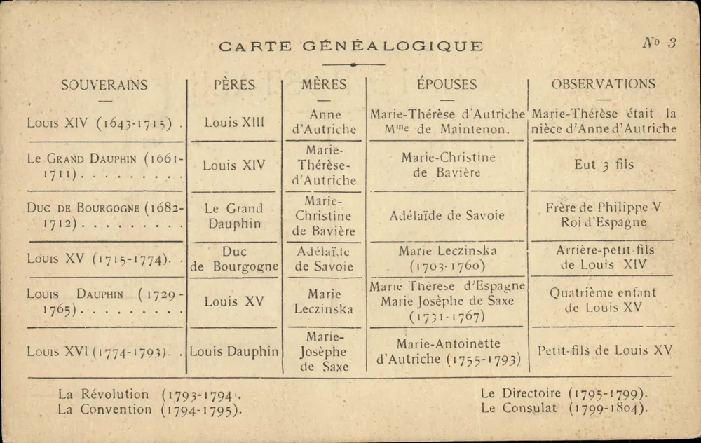 Genealogische Karte der französischen Herrscher — Nr. 3 — G. Dreux, Chambord - Vorderseite