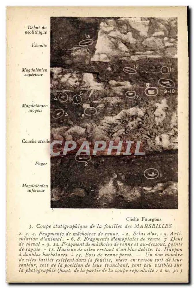 Escavações de Marsbilles — Corte estratigráfica — Cliché Fourgous - Frente