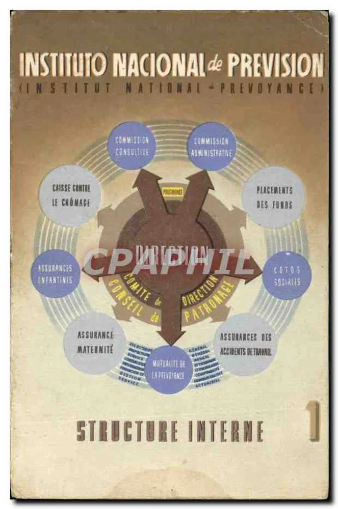 Estrutura interna — Instituto Nacional de Previdência — n°1 - Frente