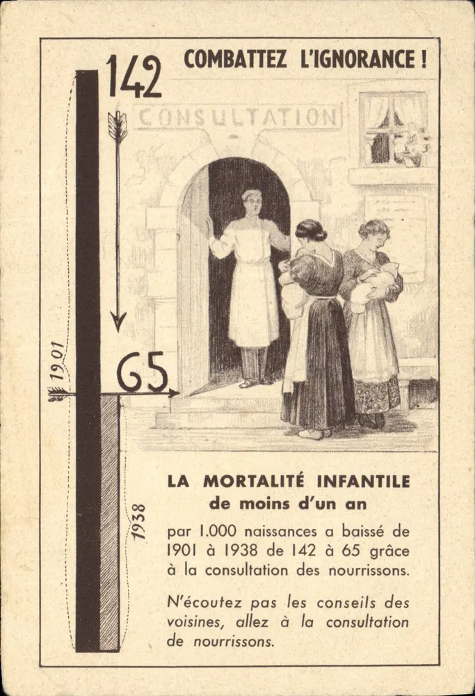 Consulta — Combata a ignorância! — Editada por «Sauvons les mères et les bébés», Paris - Frente