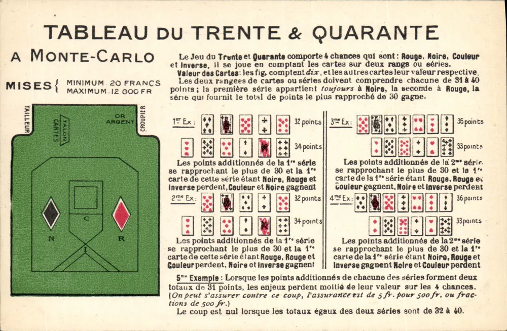 Tabelle des Trente & Quarante in Monte-Carlo — Verlag Imp. Lévy et Neudien, Paris - Vorderseite